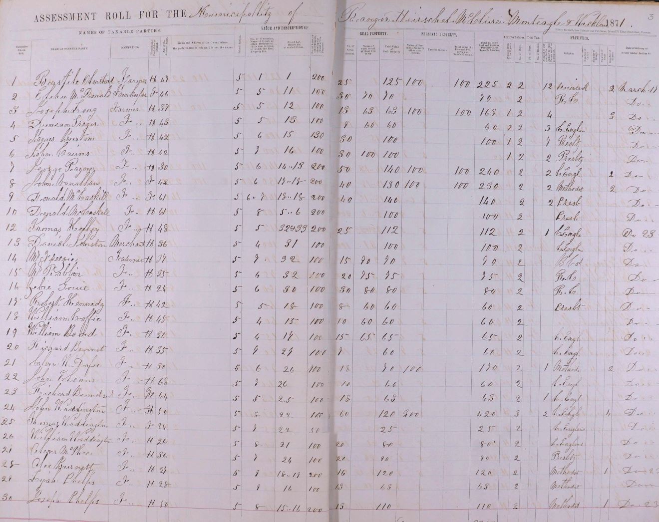 Bangor assessment roll