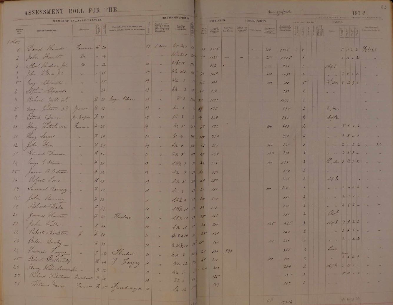 Elzevir assessment roll