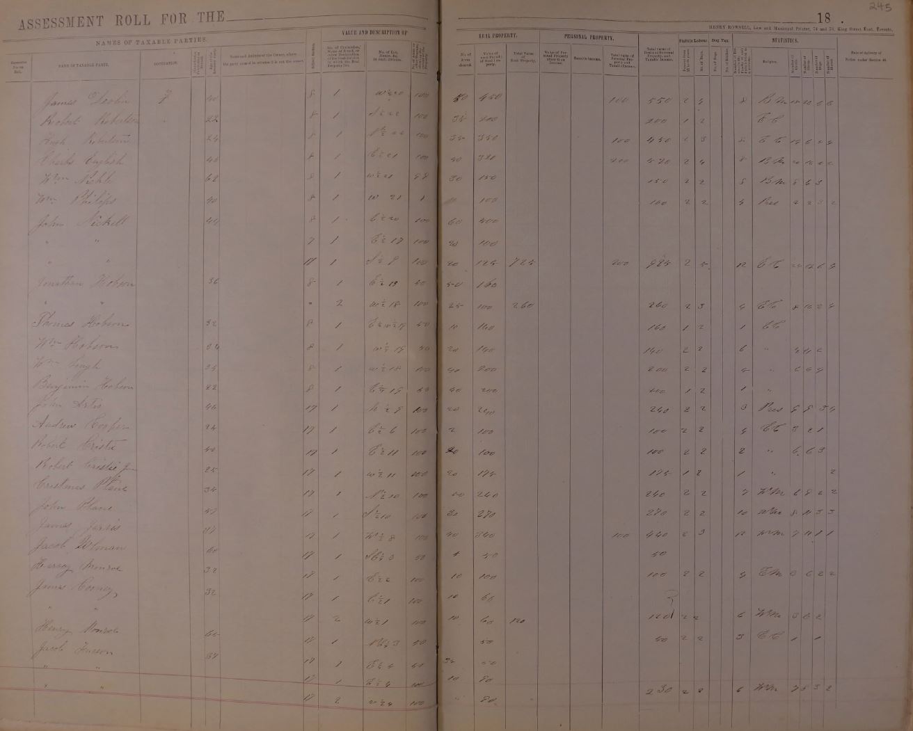 Madoc assessment roll