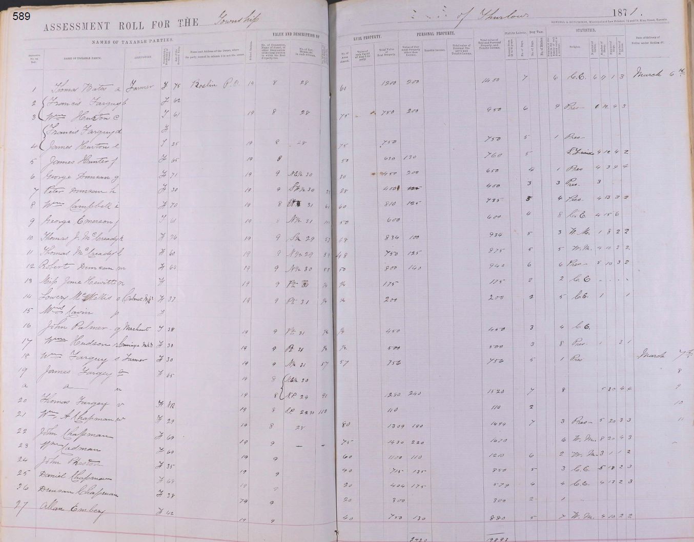 Thurlow assessment roll