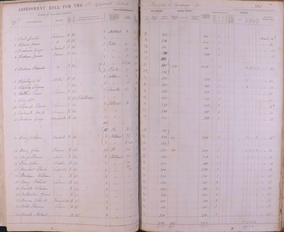 Tyendinaga assessment roll