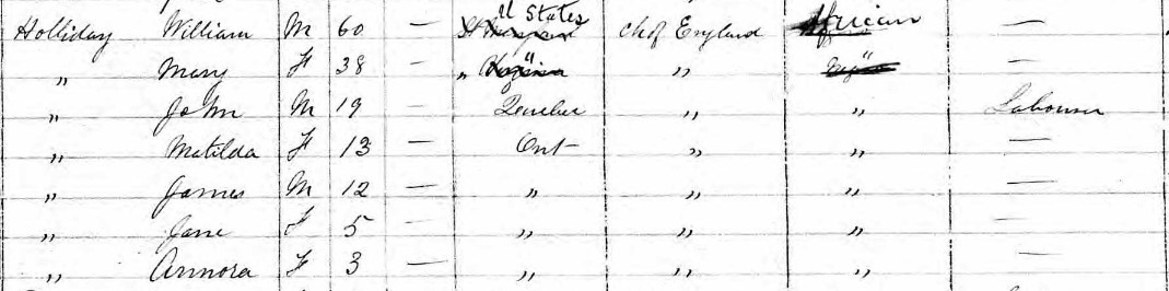 1871 census listing for Halliday family