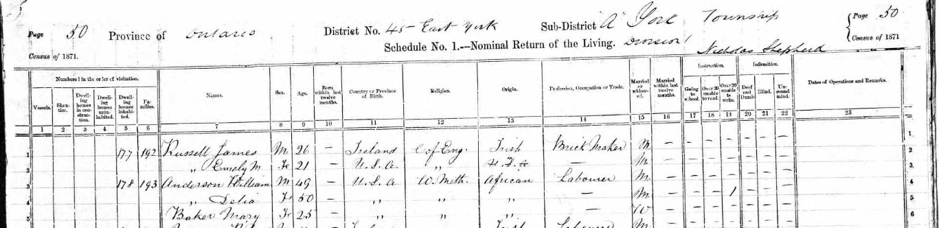 1871 census listing for Anderson and Baker family