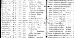 Register of deaths in London disaster.