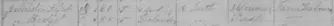 1881 Census For Johnston Household.