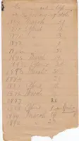 List of maple-tapping dates.