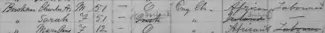 1881 census entry for the Buckner family of Belleville.