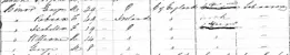 1871 census entries for the Minor family.